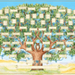 🔥Hot Sale 49% Off-Family Tree Chart Diy Gift
